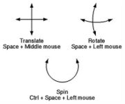 Fig 3. Postioning Meshes